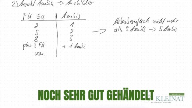 In vielen Büchern steht: Ein Ausbilder betreut drei Azubis.
Praxis sagt was anderes: Vier bis fünf sind realistisch – und das ist schon gut gefüllt.
Denn als Ausbilder übernimmst du viel mehr als nur „zeigen, wie’s geht“. Du bist Anlaufstelle für alles, was im Ausbildungsalltag passiert.

Wenn du Ausbilder*in werden willst oder die AEVO vor dir hast:
Diese Woche gibt’s 25 Prozent Black-Friday-Rabatt auf den Smart Start Kurs.

Link:
https://aevo-campus.de/produkt/aevo-smart-start-vorbereitungskurs-alle-handlungsfelder-inkl-pruefungsvorbereitung/

#aevo #ausbilderwerden #ausbilderjens #aevoprüfung #ausbildung #blackfriday #aevocampus