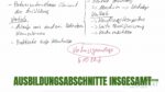 Schon mal vom Ausbildungsverbund gehört? 🤝
Laut § 10 BBiG können mehrere Betriebe gemeinsam ausbilden – z. B. wenn einer bestimmte Inhalte nicht vermitteln kann.

Im Tischlerhandwerk machen Azubis z. B. ihre Maschinenscheine zentral in einer Bildungseinrichtung. Dort lernen sie alles über Sicherheit, Geräteumgang und Arbeitsvorschriften – Themen, die sonst oft fehlen.

So wird Ausbildung richtig rund! 💪
👉 Mehr Infos findest du auf aevo-campus.de

#ausbilderwissen #ausbildung #aevo #berufsbildungsgesetz #ausbilderwerden #handwerk #aevocampus #ausbilderprüfung
